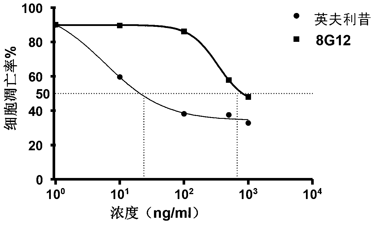 RANKL-TNF sample region mouse monoclonal antibody and its preparation method and use