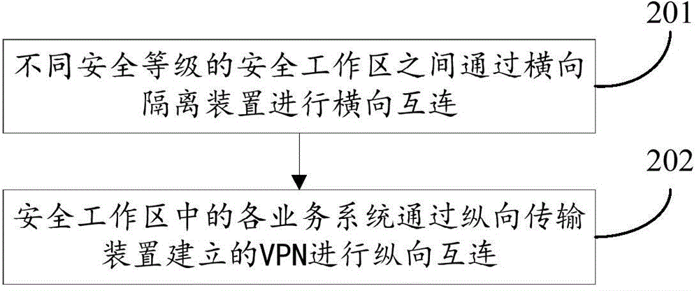 Power communication system and method