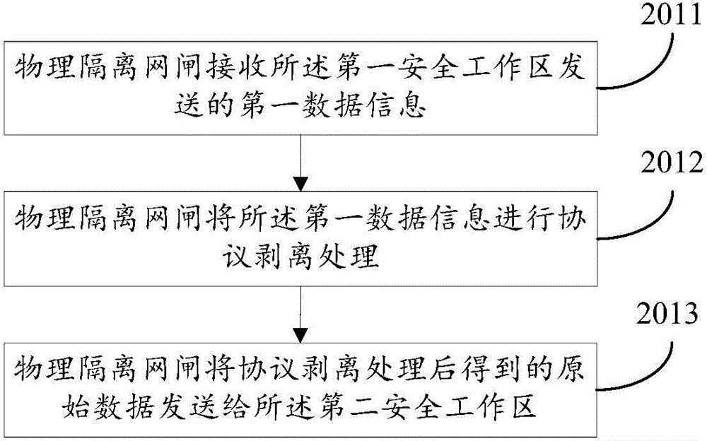 Power communication system and method