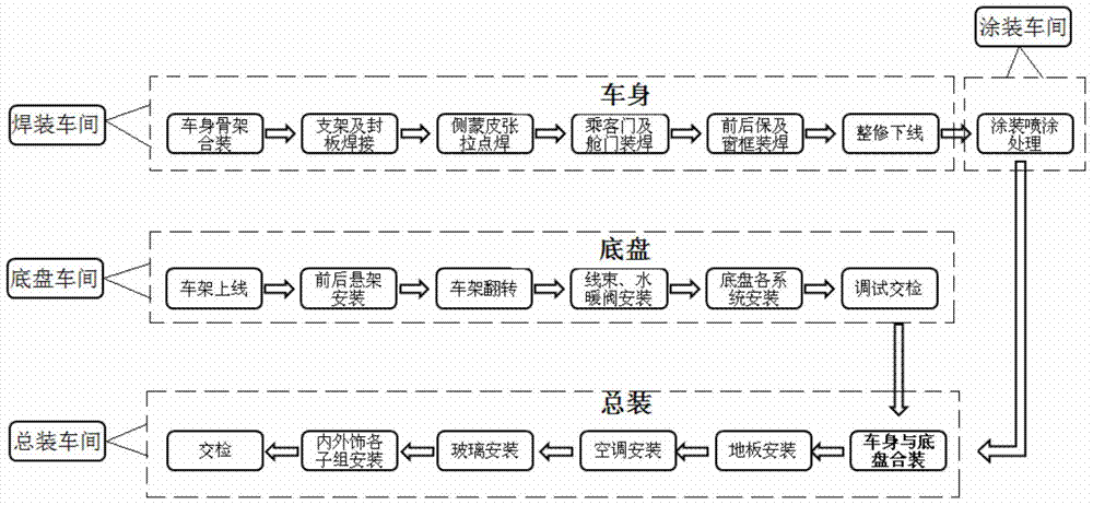 Half-loading passenger car and shell removing method thereof