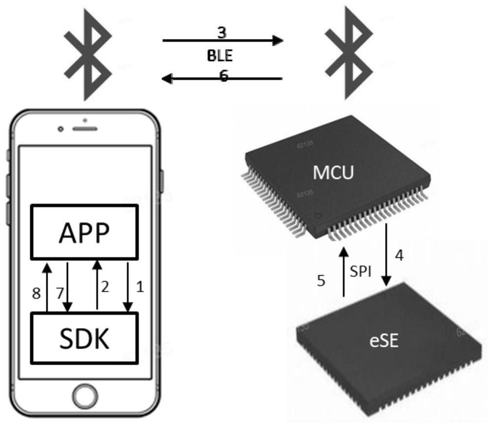 Method for upgrading vehicle-mounted controller based on mobile phone Bluetooth key