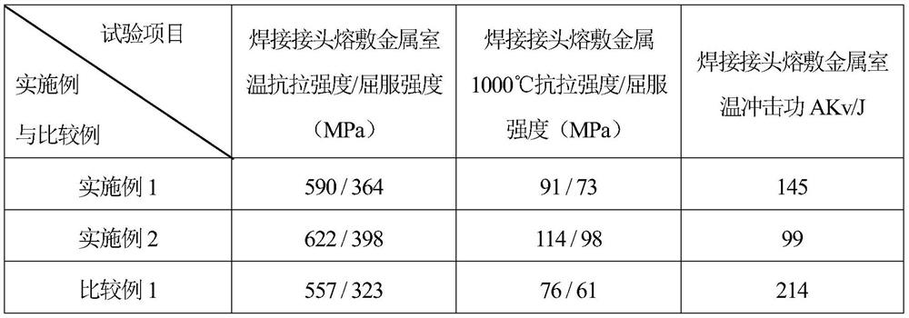 Austenitic stainless steel welding wire for high-level waste vitrified body container and its preparation method and application