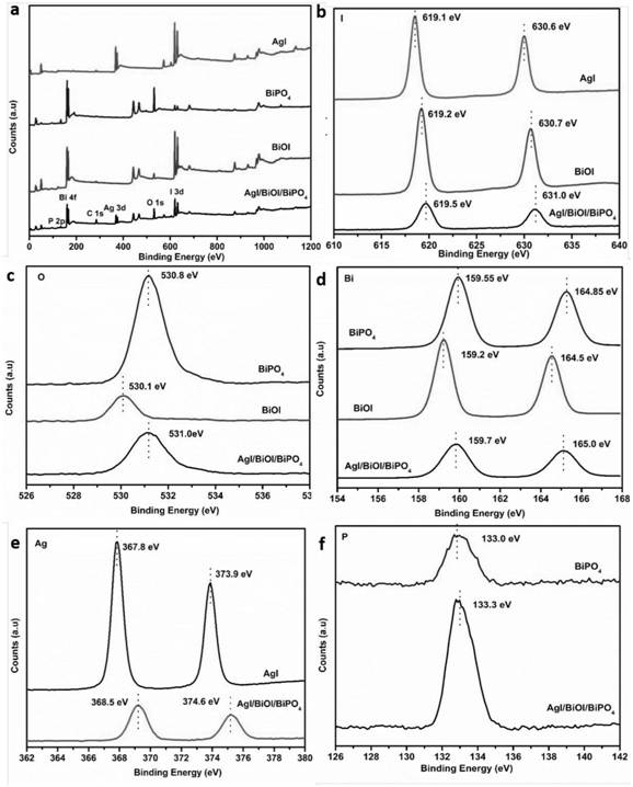 Synthesis of agi/bioi/bipo by ion exchange  <sub>4</sub> Heterojunction photocatalyst and its use