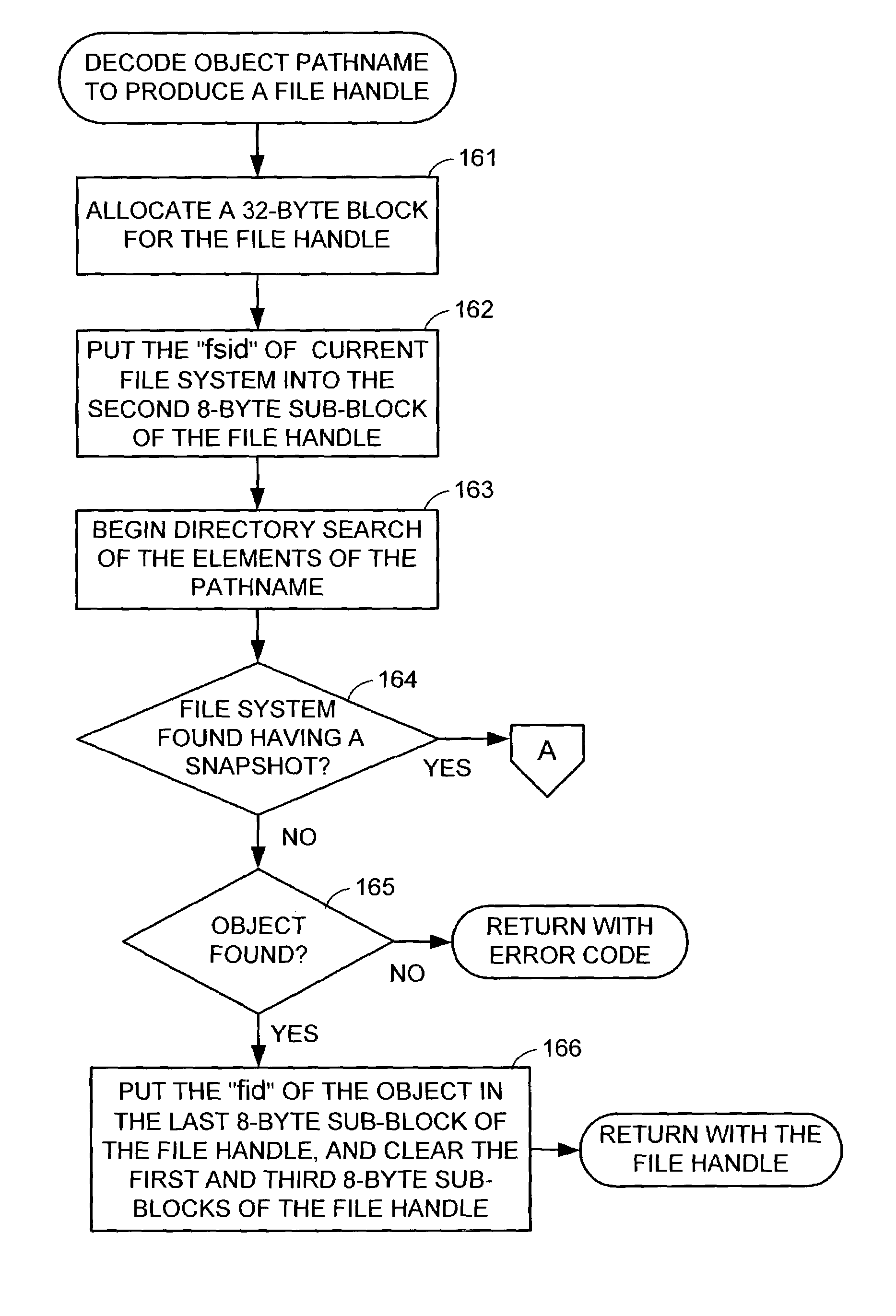 Client-server protocol for directory access of snapshot file systems in a storage system