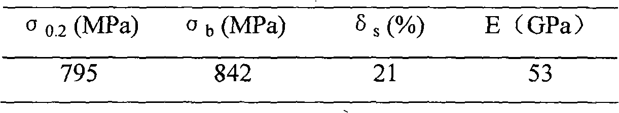 Biomedical beta-titanium alloy material and preparation method thereof