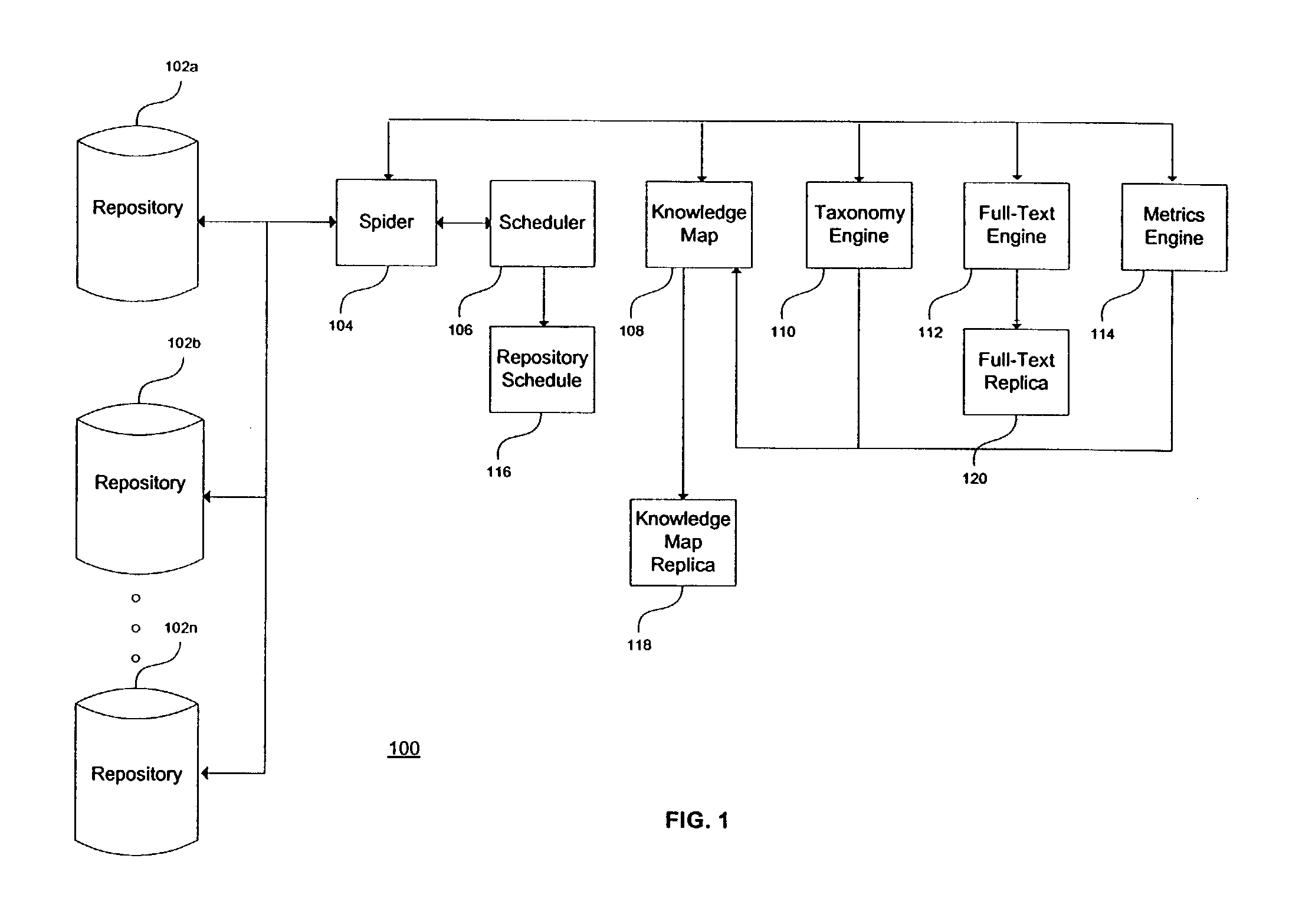 System for synchronizing of user's affinity to knowledge