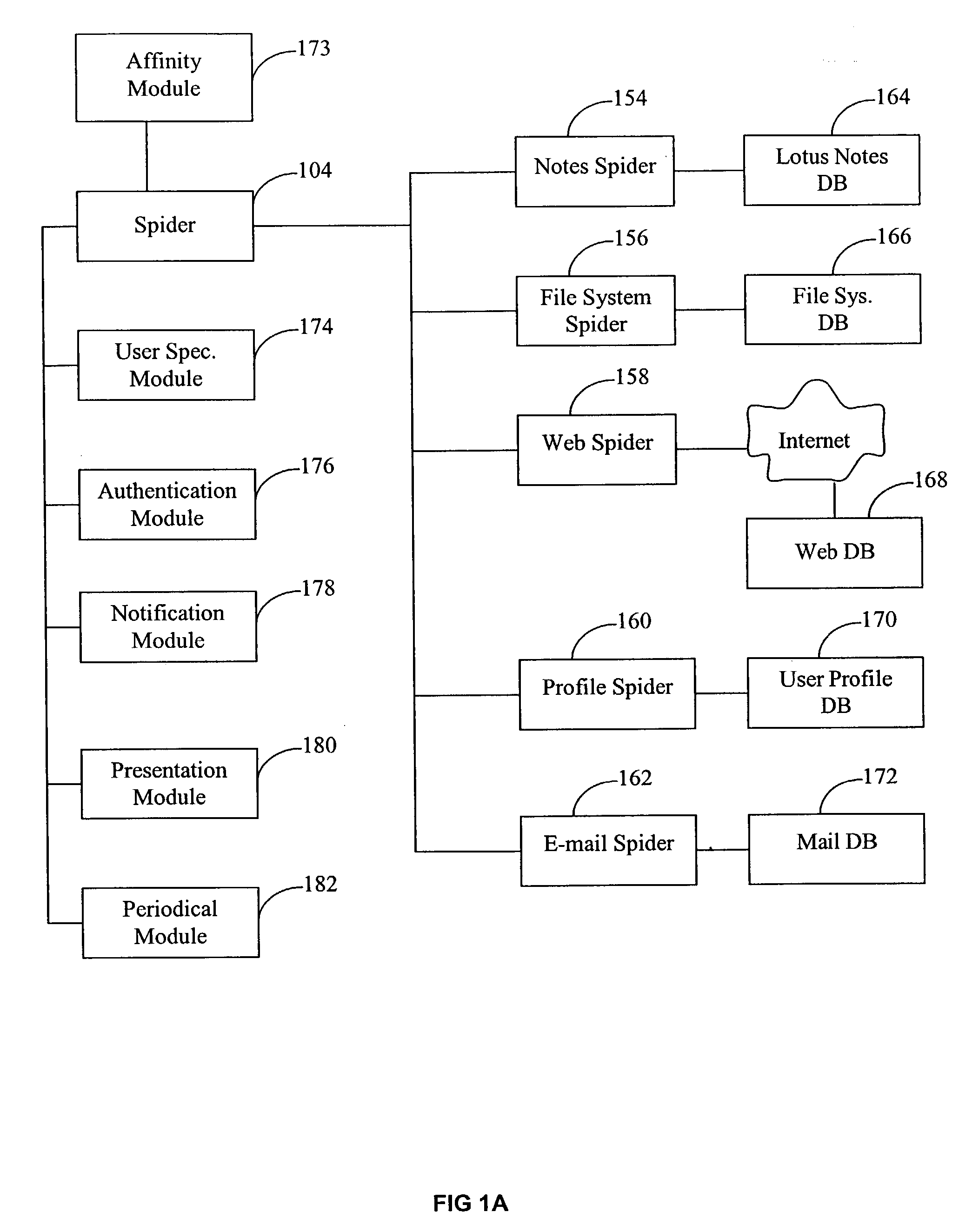 System for synchronizing of user's affinity to knowledge