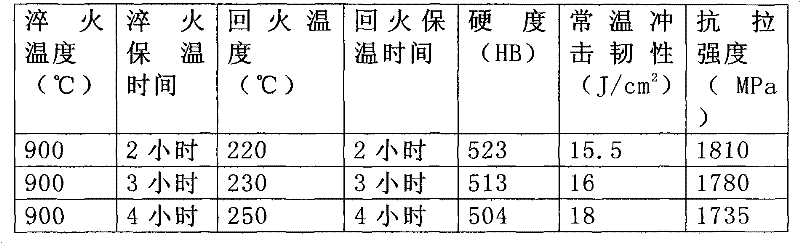 Relieved tooth and preparation method thereof