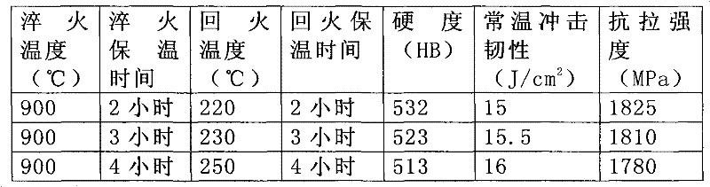 Relieved tooth and preparation method thereof