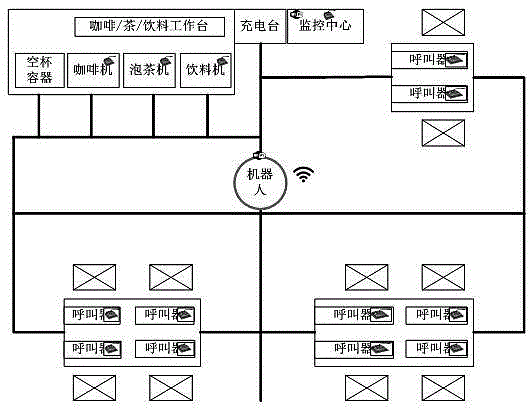 Robot restaurant intelligent meal ordering and meal delivering system