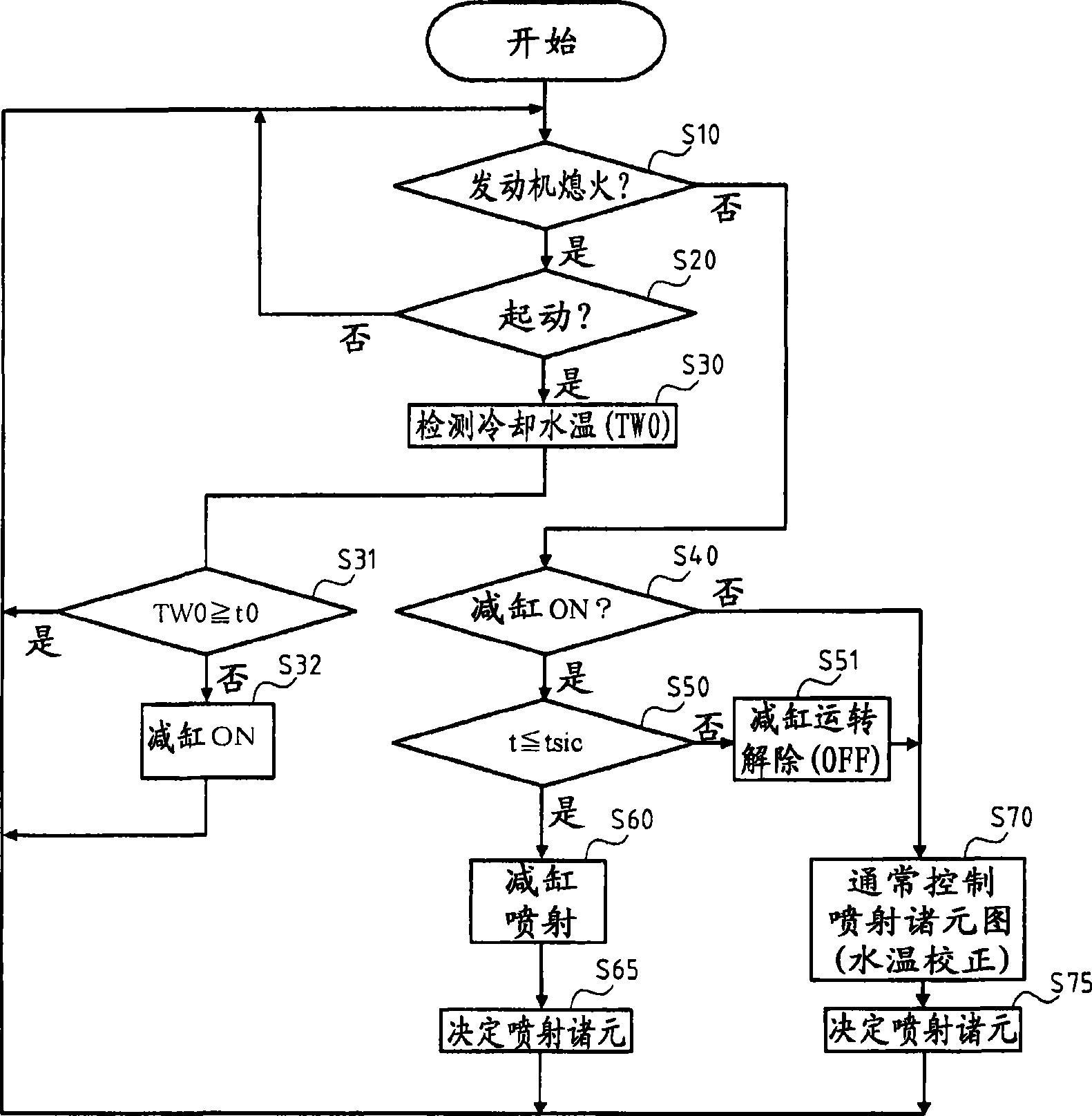 Method of controlling internal combustion engine