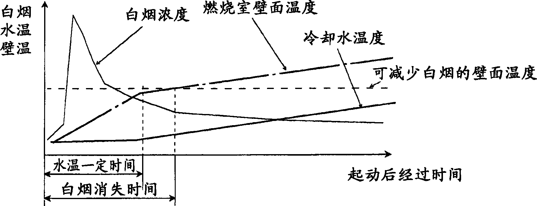 Method of controlling internal combustion engine