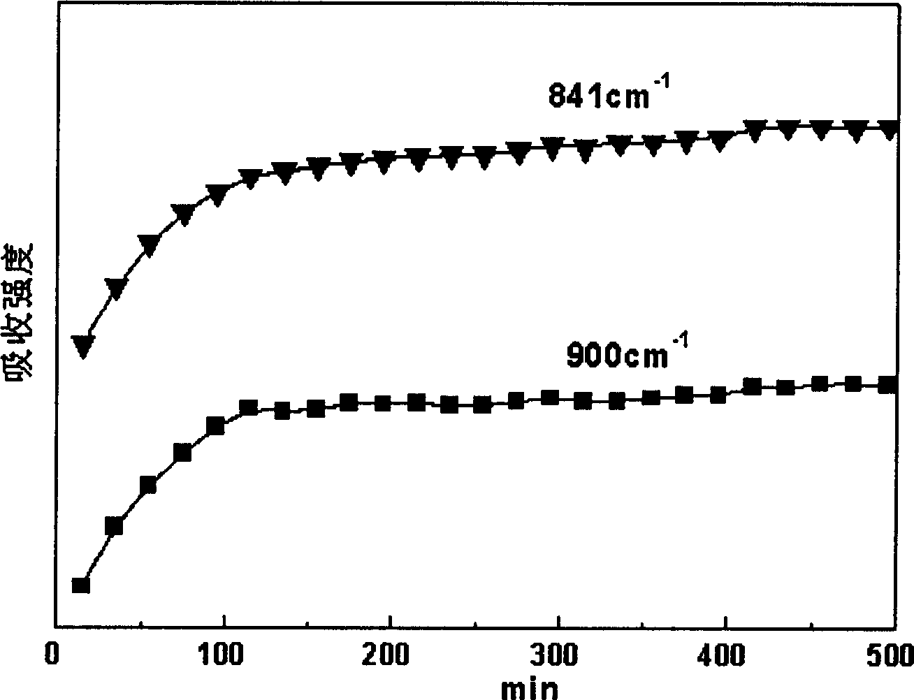 In situ determination for polymer conformation and crystal-form variation in supercritical fluid infrared spectrum