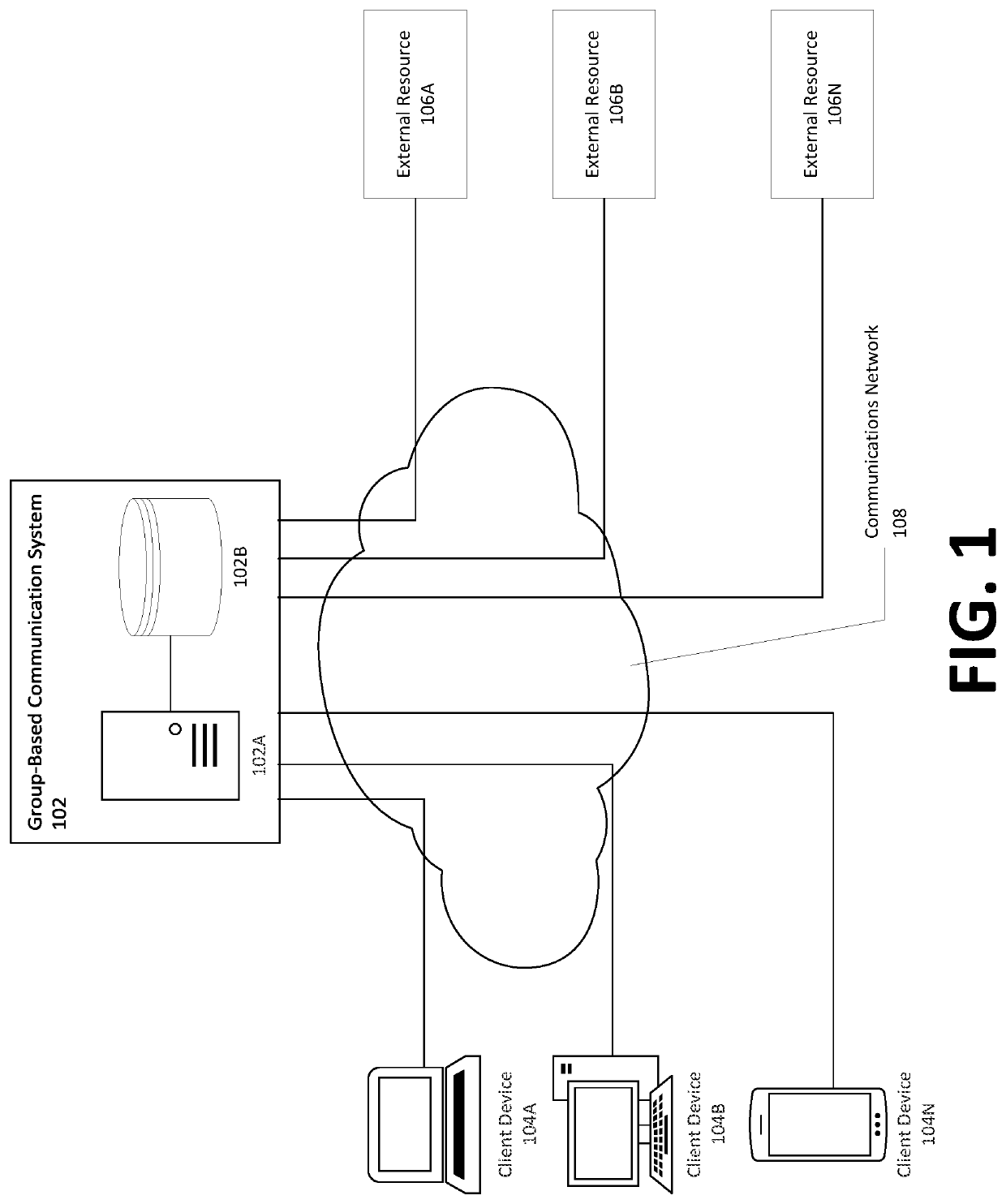 Apparatuses, methods, and computer program products for data retention in a common group-based communication channel