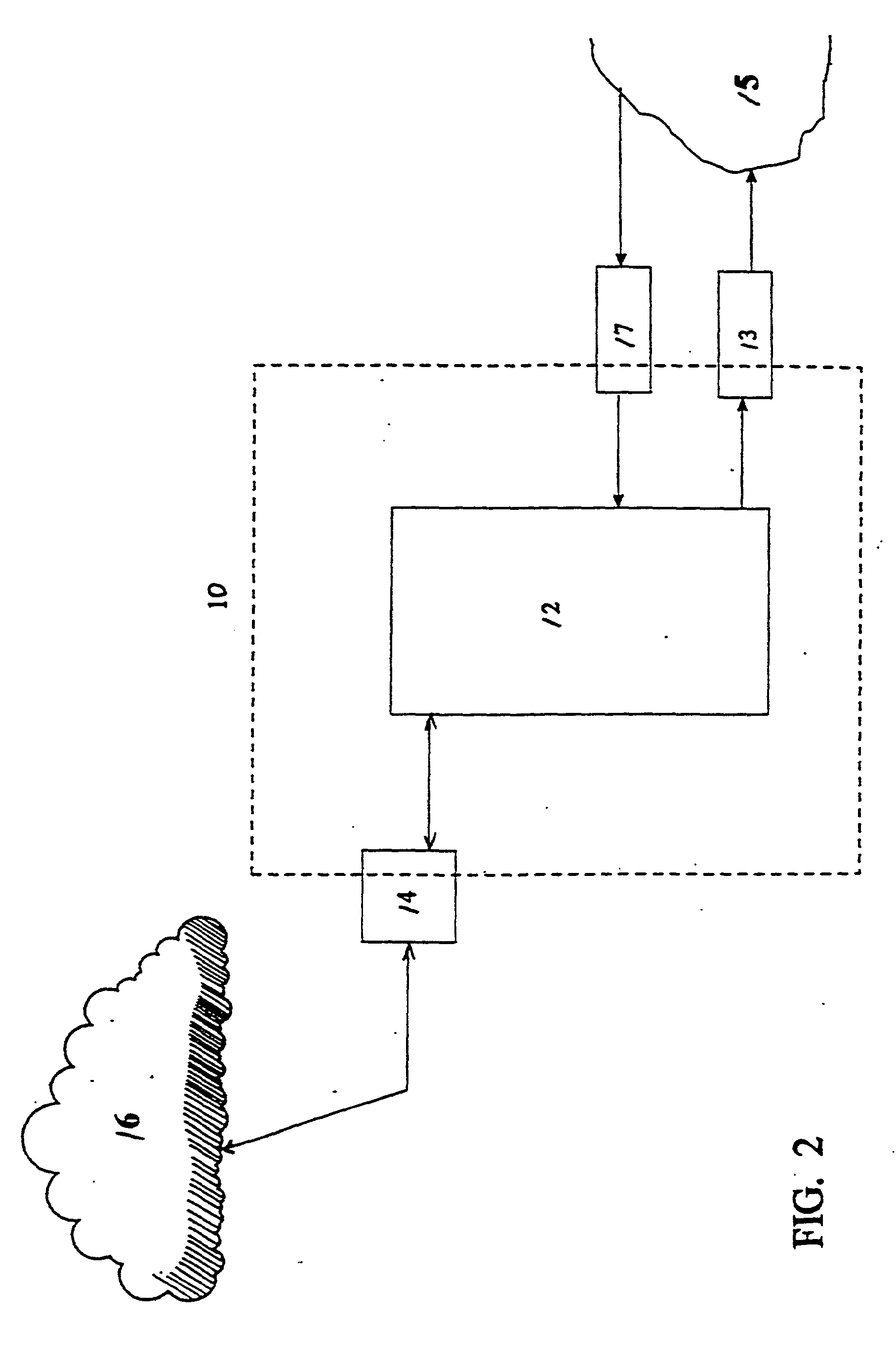 Processes systems and networks for secured information exchange using computer hardware