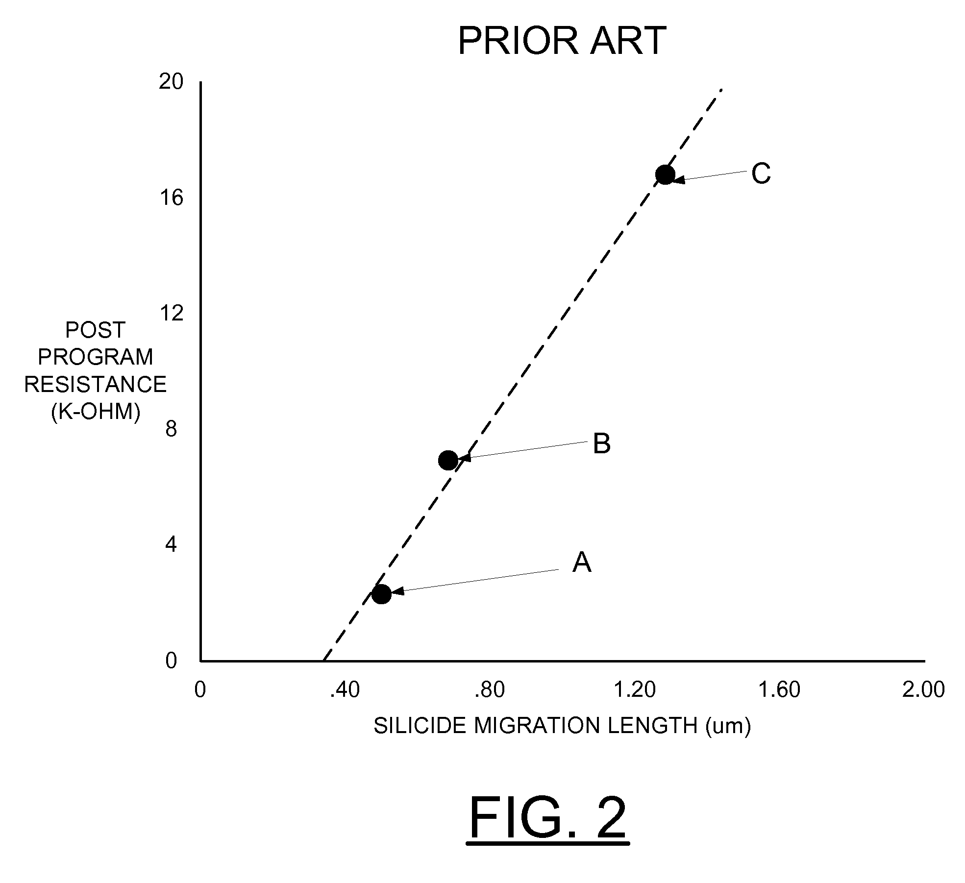 E-Fuse and Method for Fabricating E-Fuses Integrating Polysilicon Resistor Masks