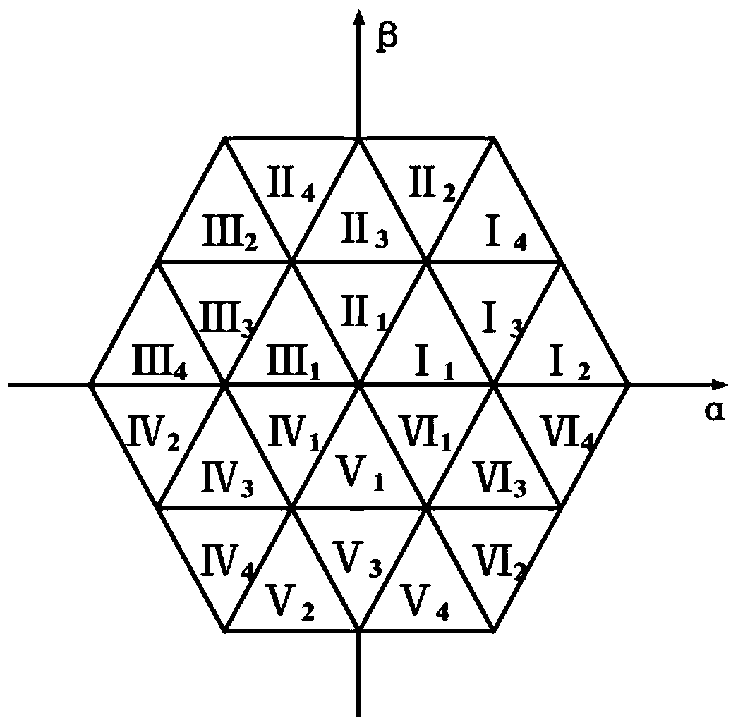 A five-stage three-level inverter svpwm modulation algorithm