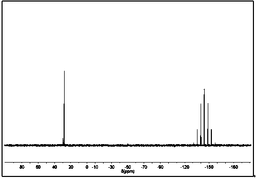 A class of ferrocene flame retardant containing phosphorus and nitrogen elements and its preparation method and use