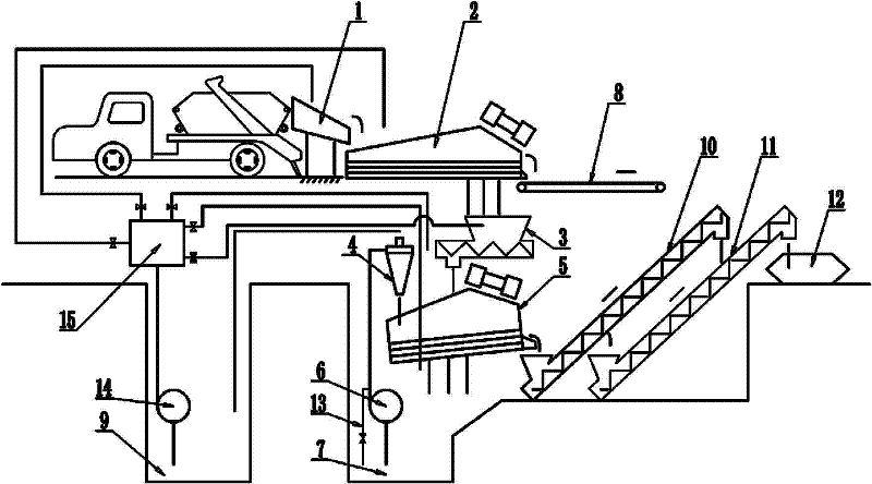 Sludge treatment method and device for urban drainage pipe network