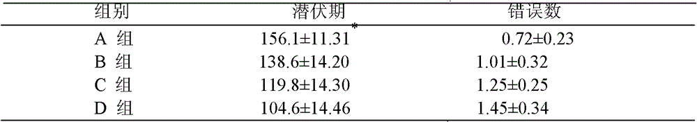 Nutrient composition and health care product for promoting development of nervous system