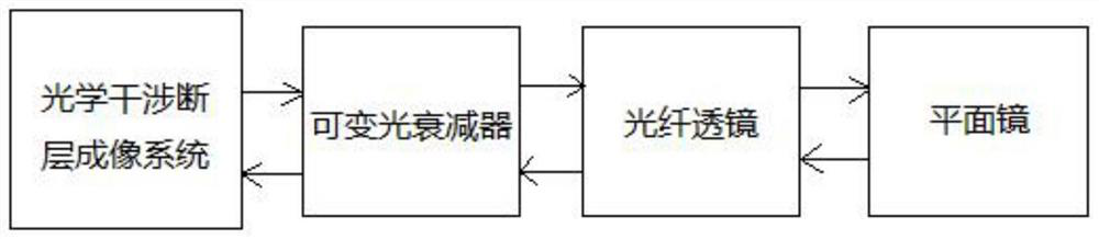 OCT system sensitivity measuring method and device