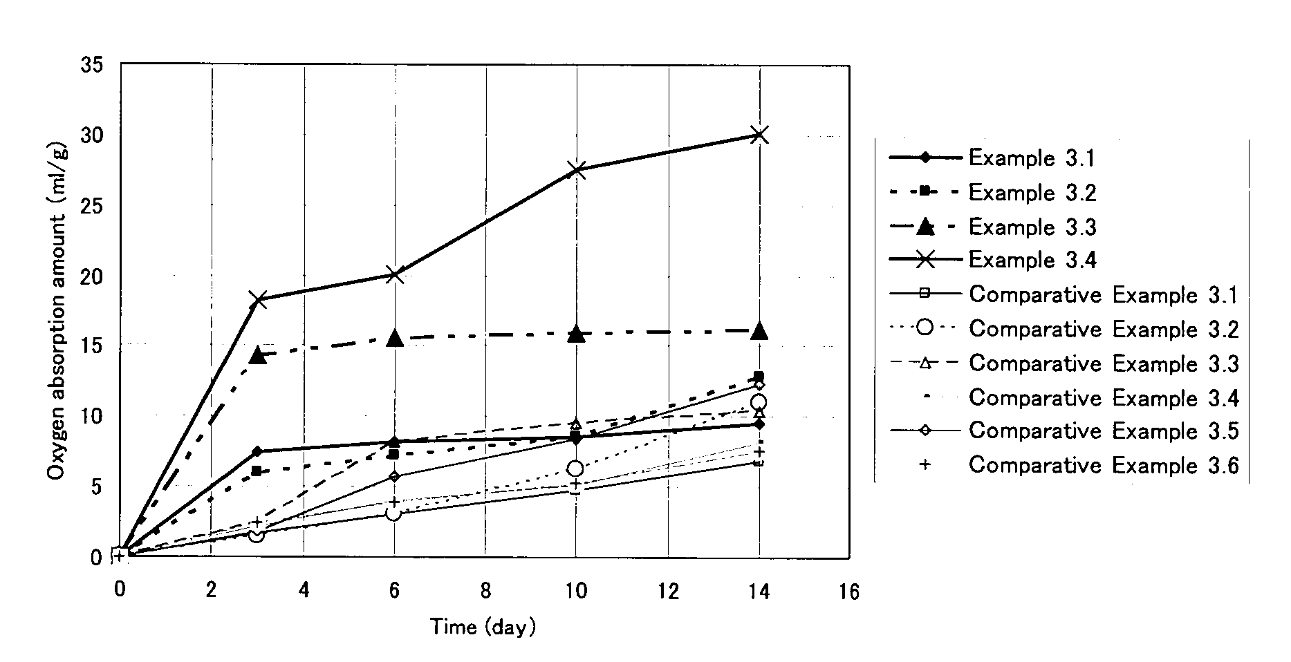 Oxygen-absorbing resin composition