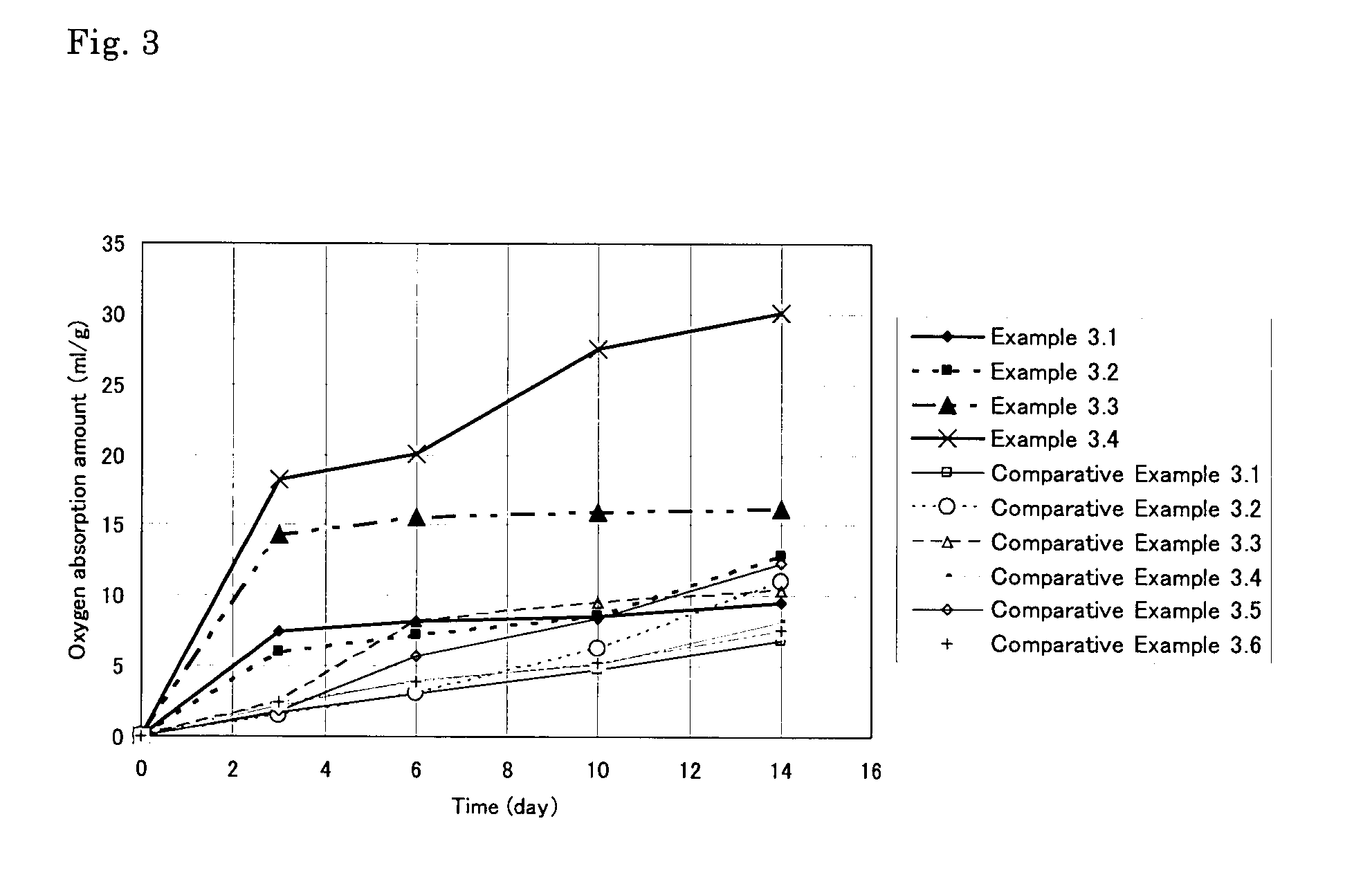 Oxygen-absorbing resin composition