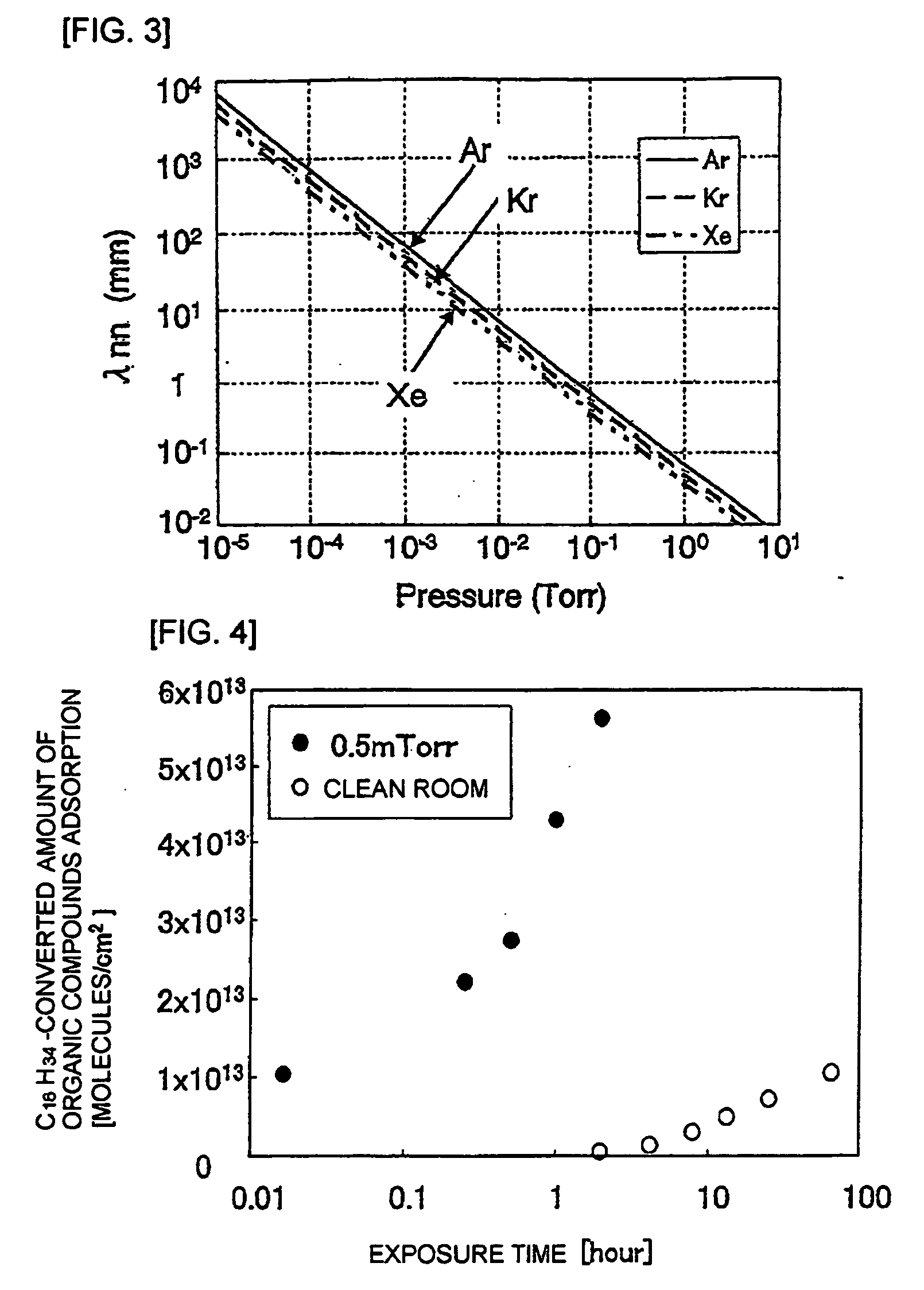 Film-Forming Apparatus And Film-Forming Method