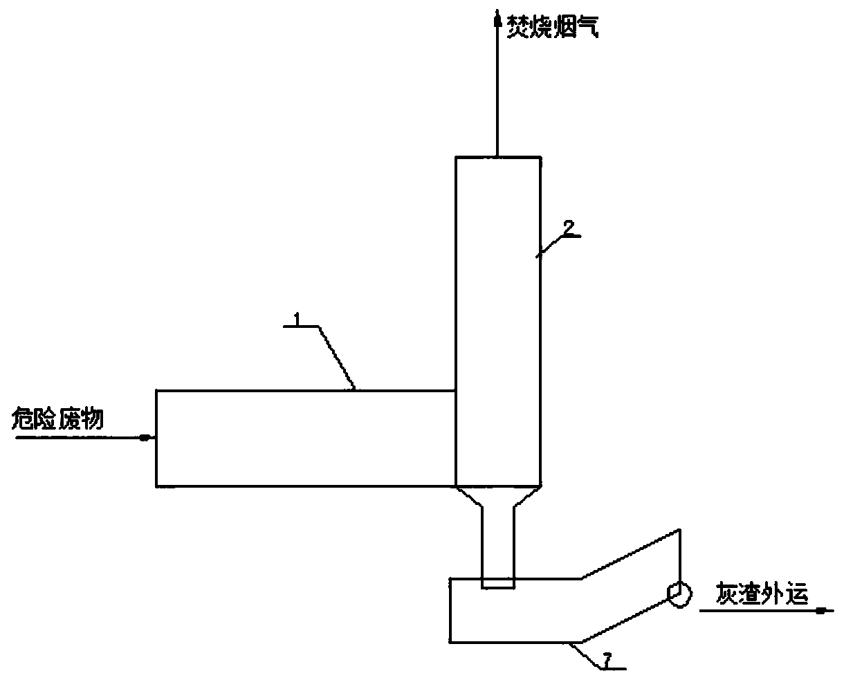 Hazardous waste incinerator with dry cooling slag discharging mechanism