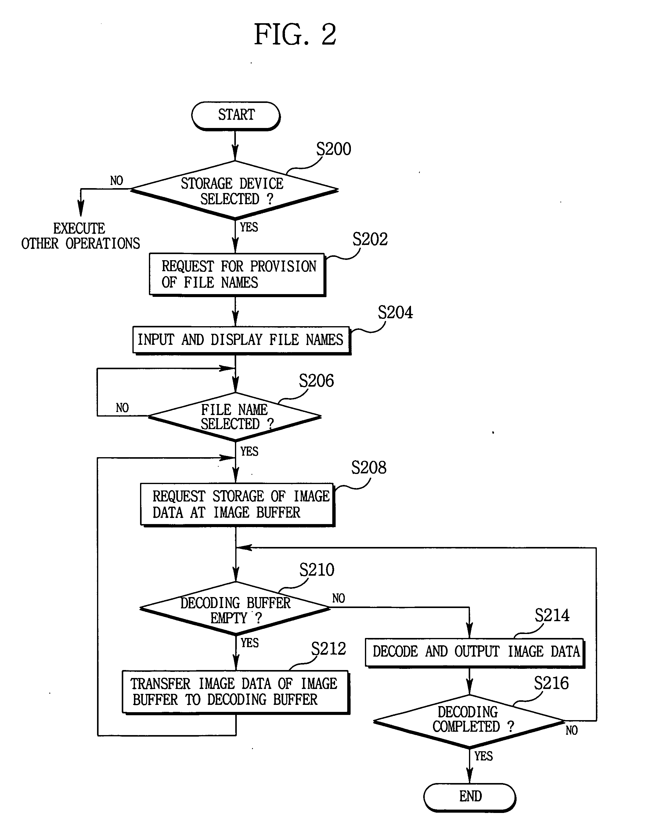 Image data decoding apparatus and method