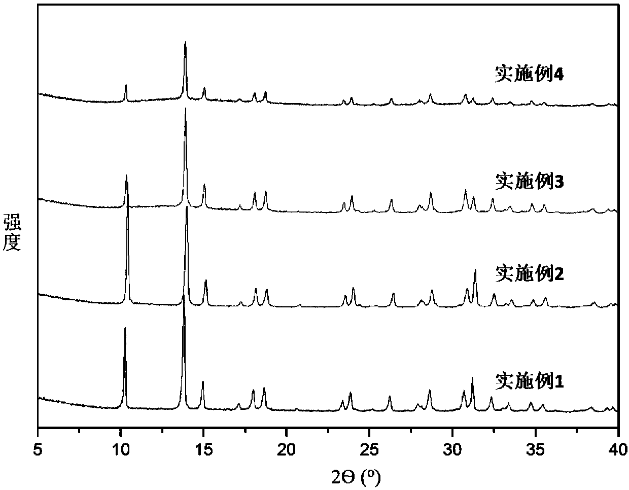 Ultramicropore metallic organic framework material Zn(ox)0.5(mtz) as well as preparation method and adsorption separation application thereof