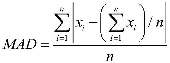 New-drilled well workload prediction method based on ensemble learning