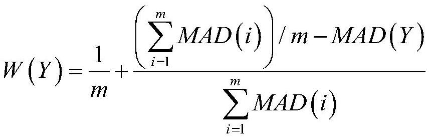 New-drilled well workload prediction method based on ensemble learning