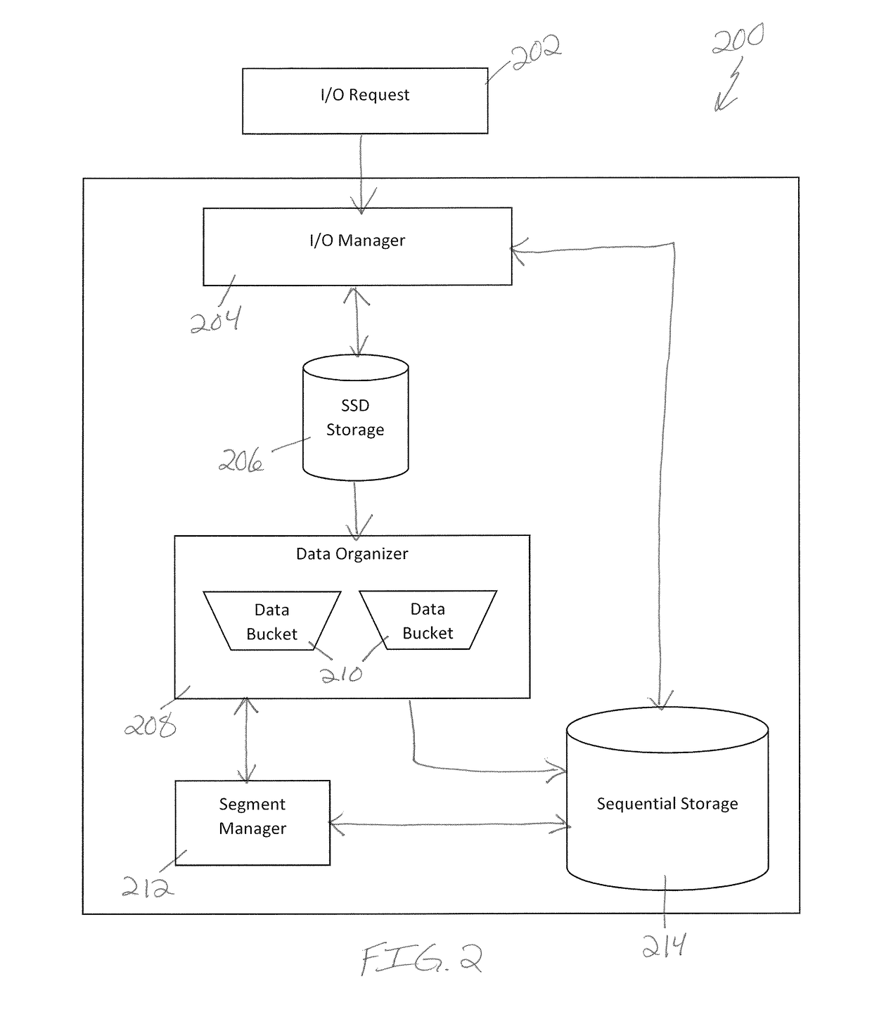 Systems and methods for random to sequential storage mapping