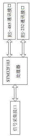 Signal collection terminal and test box data collection system