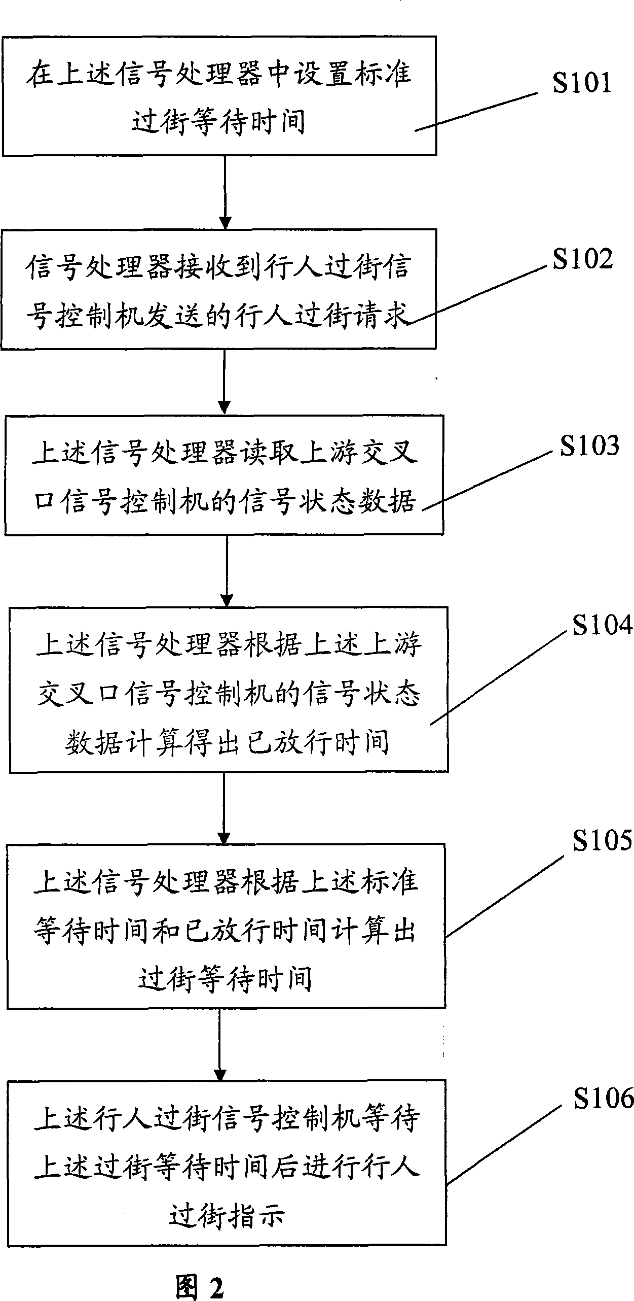 Traffic signal control system and method for pedestrian crossing road