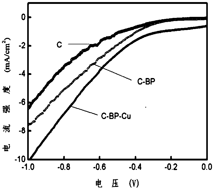 Copper nano-particle/black phosphorus nano-sheet composite material, preparation method and application thereof