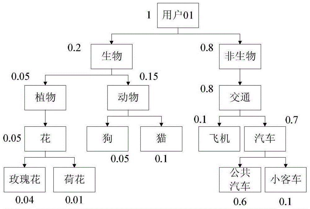 Personalized Image Retrieval Method with Controllable Privacy Grading