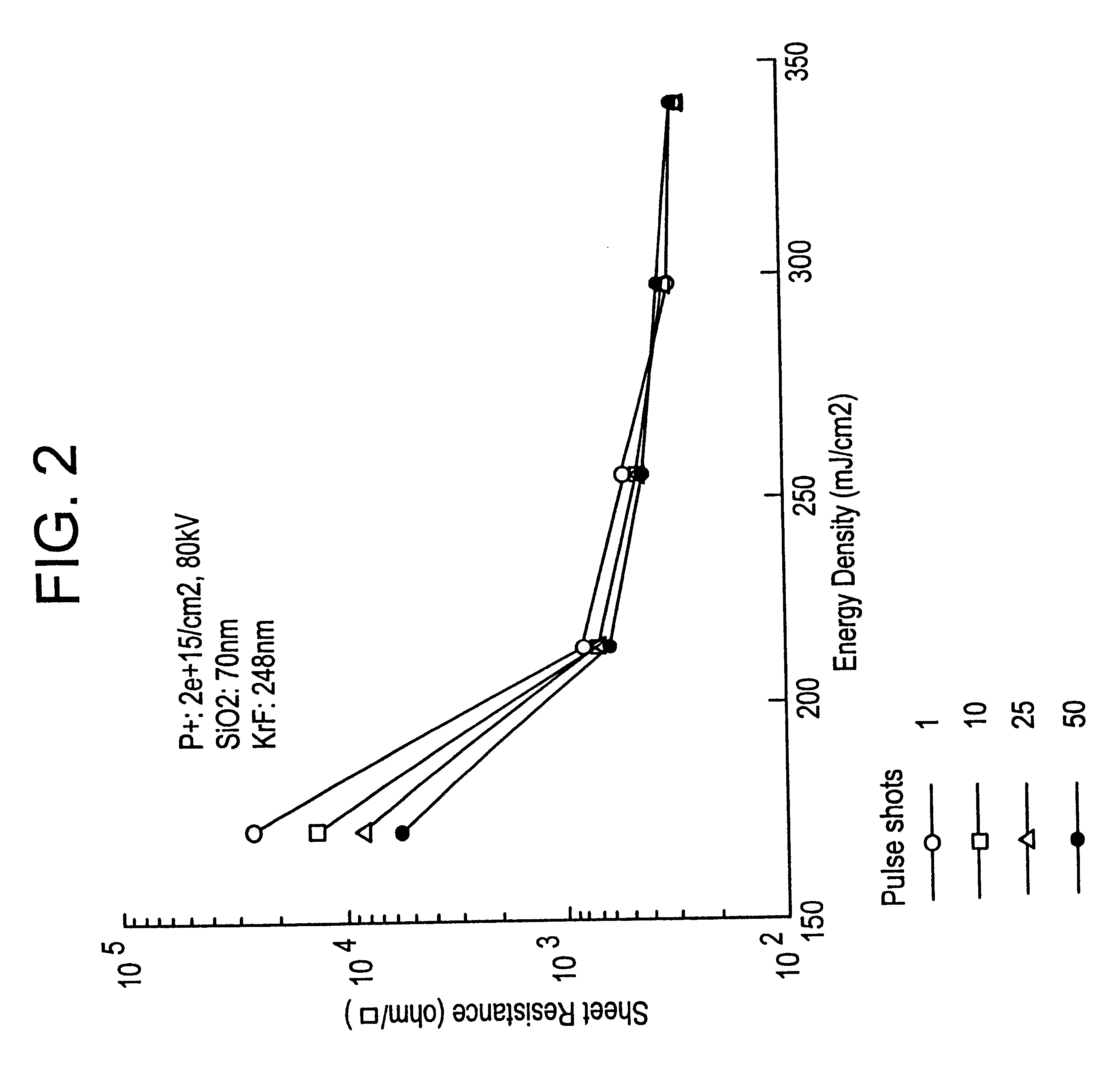 Method of manufacturing a semiconductor device utilizing a laser annealing process