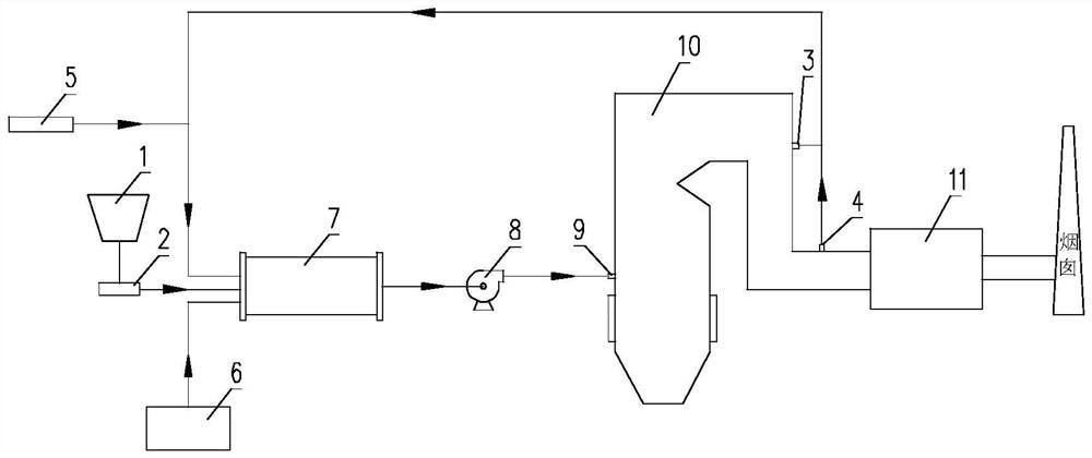 Multi-source waste disposal system and method based on pulverized coal boiler