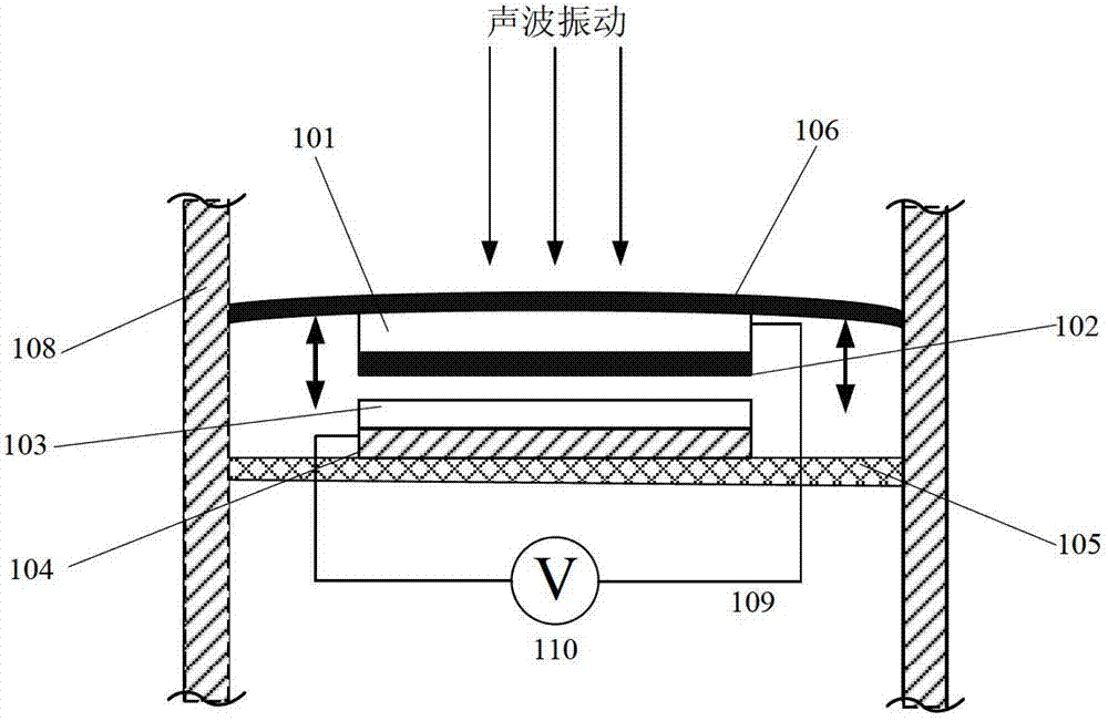 Self-driven acoustic wave transducer