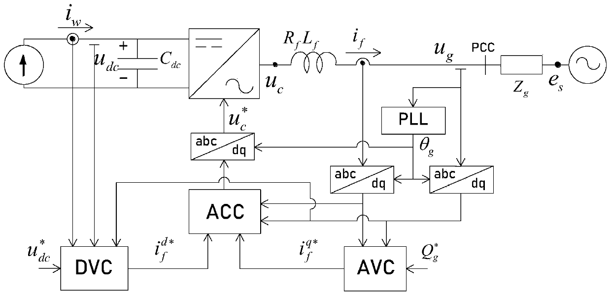 Research method for analyzing subsynchronous oscillation characteristics of direct-drive fan based on admittance