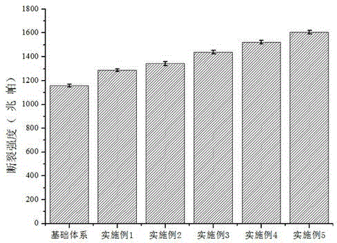 SrB4O7 seed crystal-containing electrical porcelain and preparation method thereof