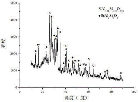 SrB4O7 seed crystal-containing electrical porcelain and preparation method thereof