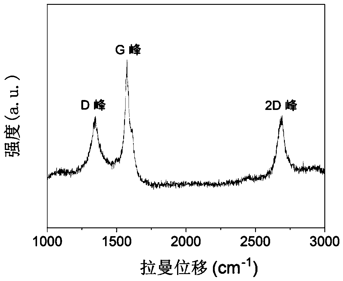 Magnetic carbon nanofiber aerogel wave-absorbing material and preparation method