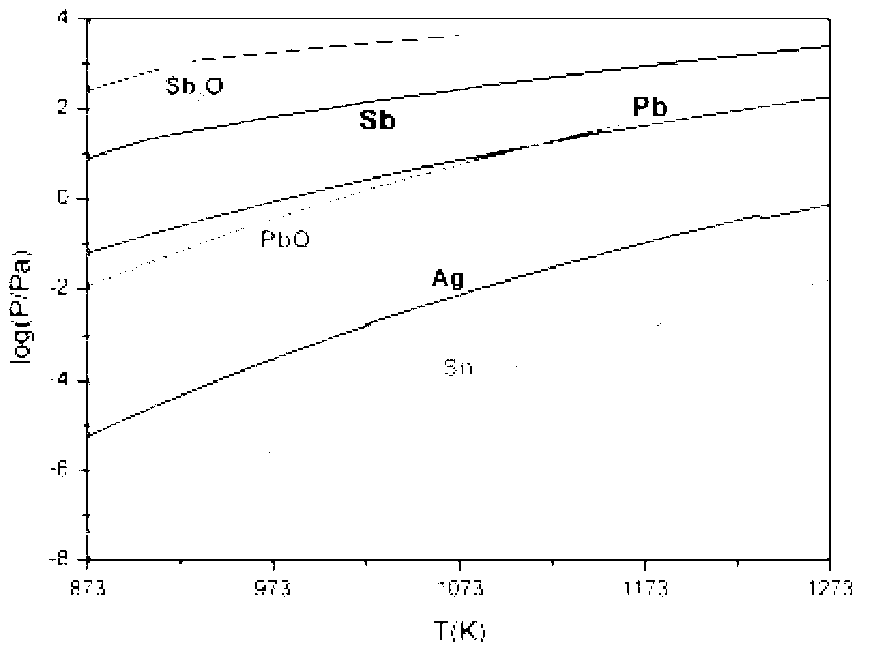 Treatment method of tin anode slurry