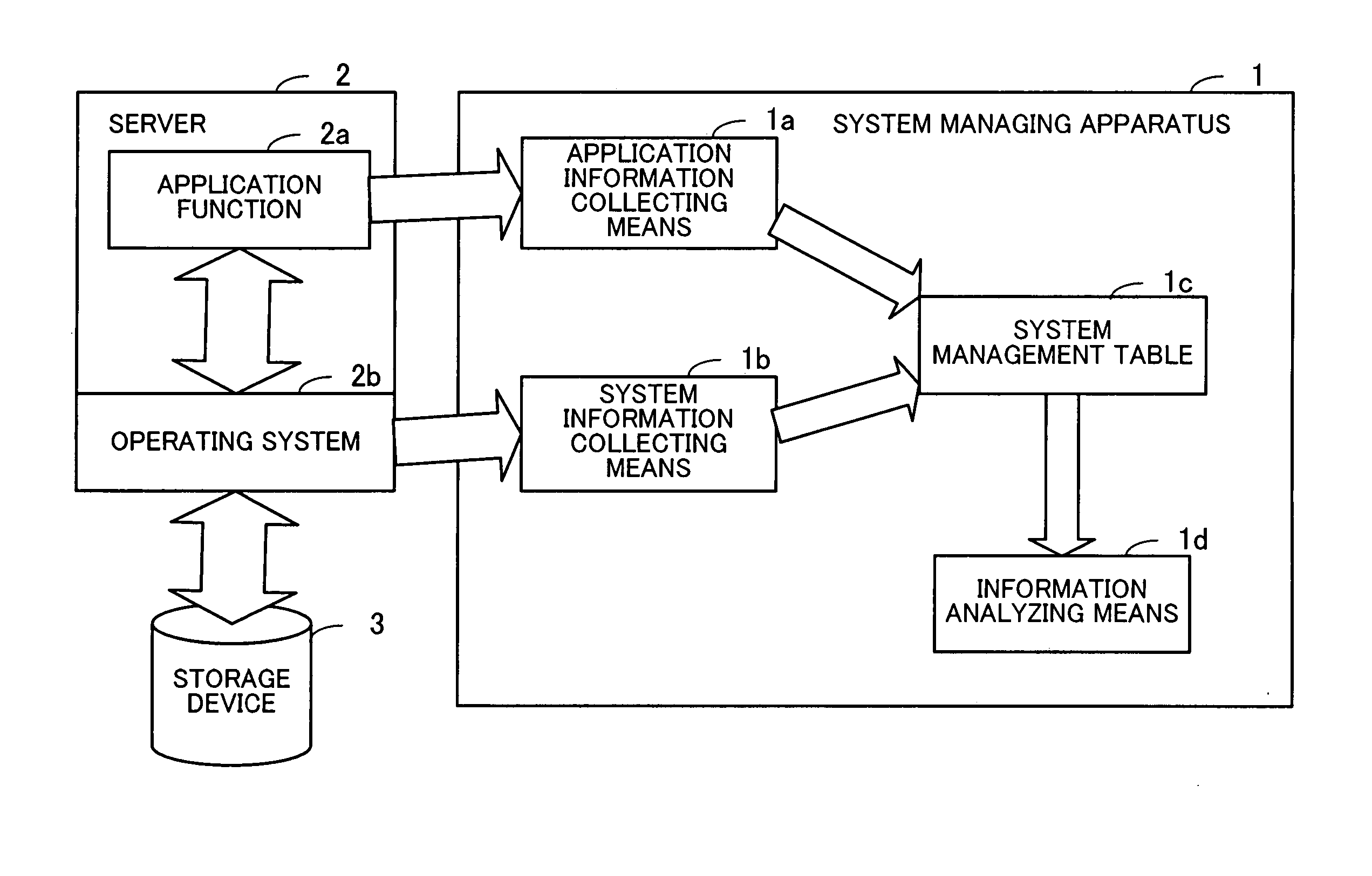 Computer-readable recording medium with system managing program recorded therein, system managing method and system managing apparatus