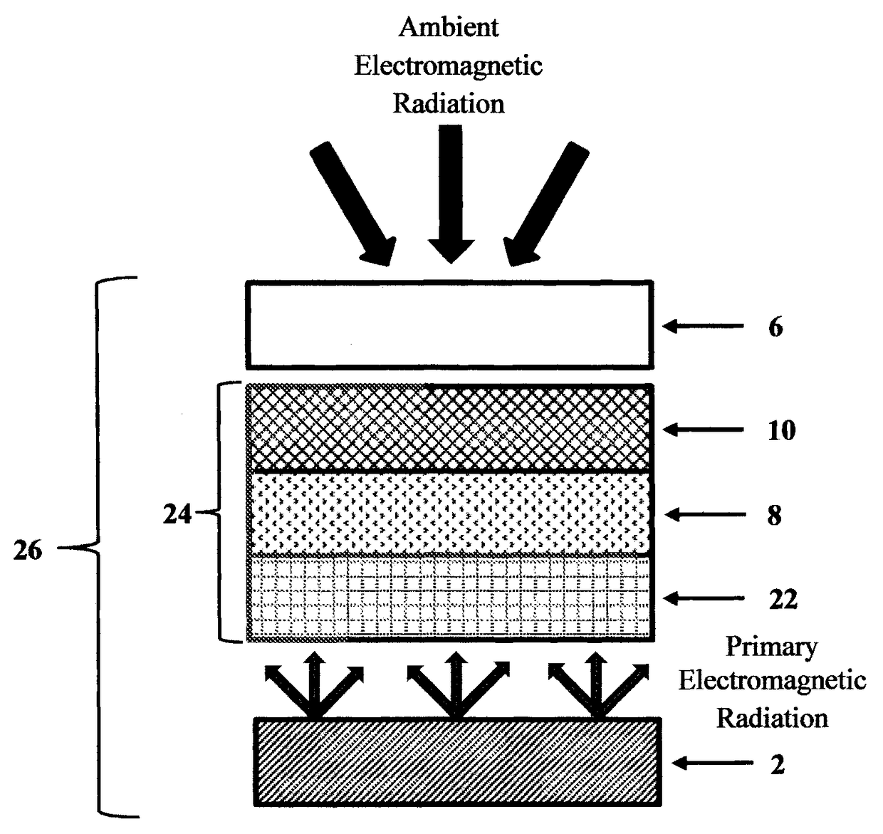 Luminous systems