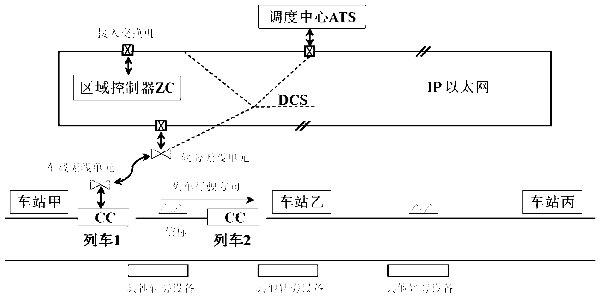 Train operation optimal control simulation method and system for urban railway system