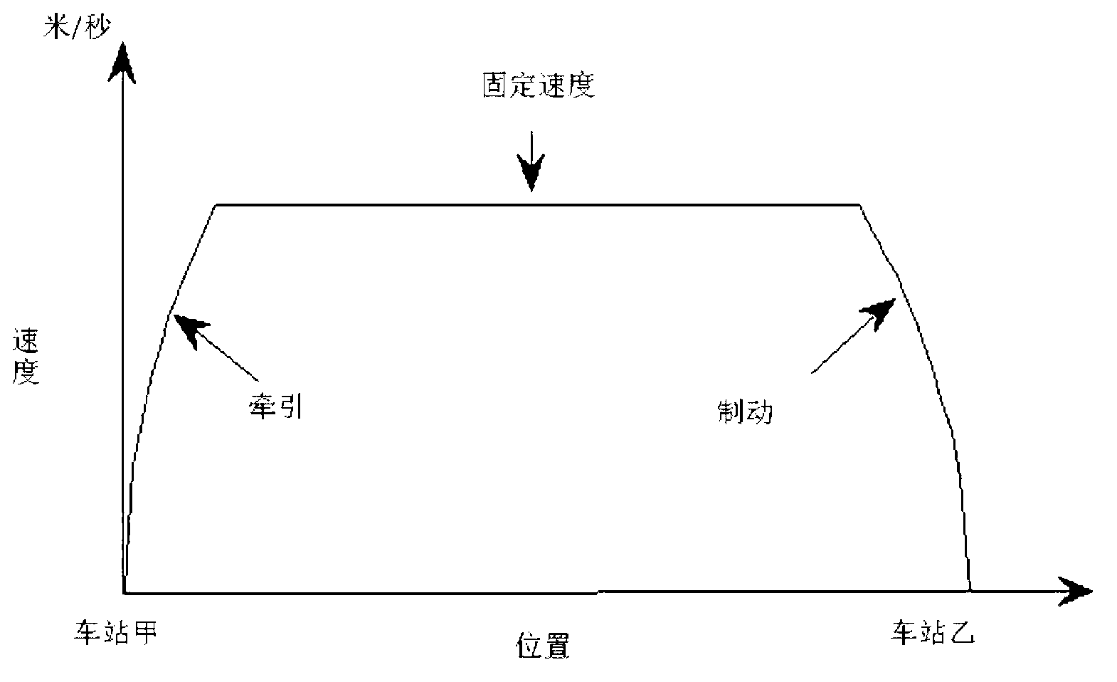 Train operation optimal control simulation method and system for urban railway system